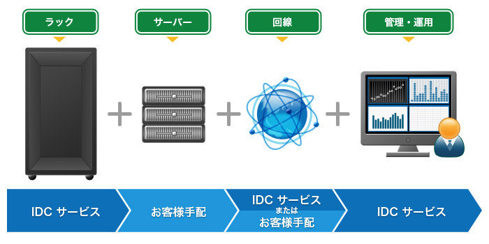 img_datacenter_housing_01.jpg