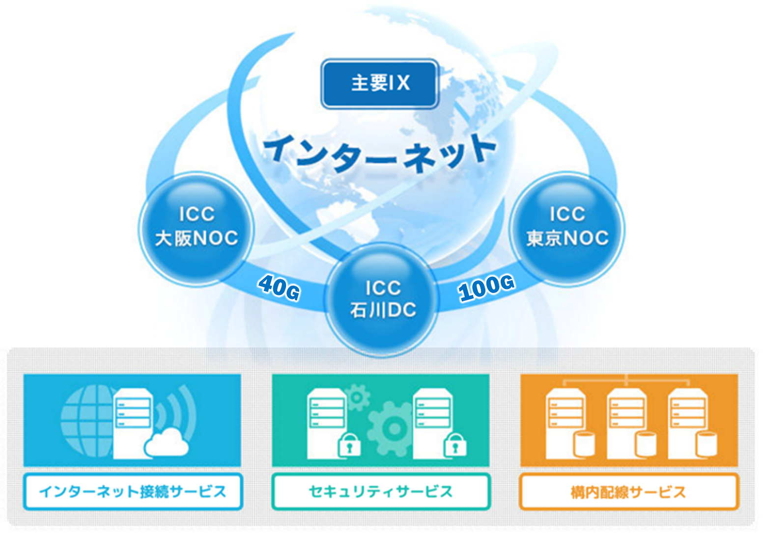 img_datacenter_network_01_3.png